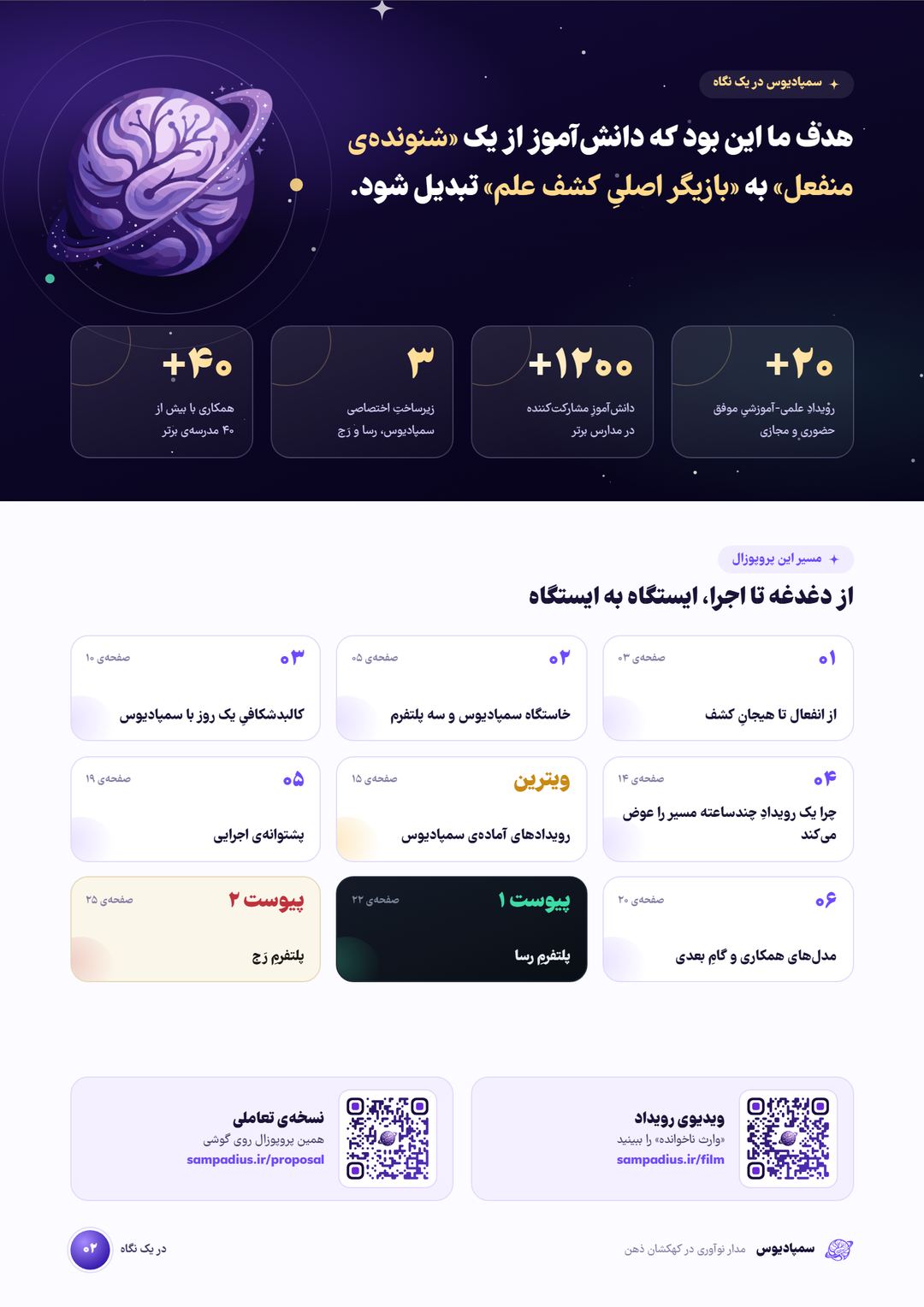 صفحه‌ی ۲: سمپادیوس در یک نگاه