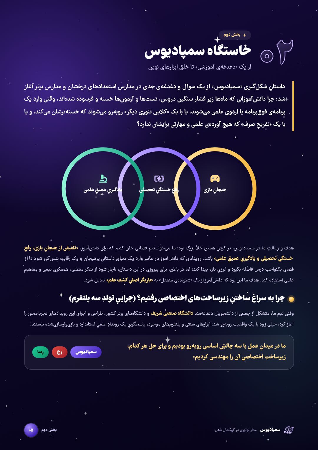 صفحه‌ی ۵: بخش دوم، خاستگاه سمپادیوس