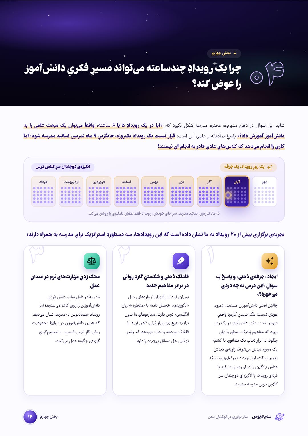 صفحه‌ی ۱۴: بخش چهارم، جرقه‌ای که مسیر را عوض می‌کند
